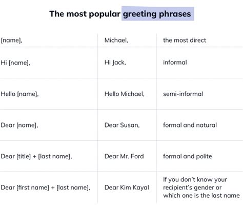 20+ Best Email Opening Sentences & Greetings [Email Starters].